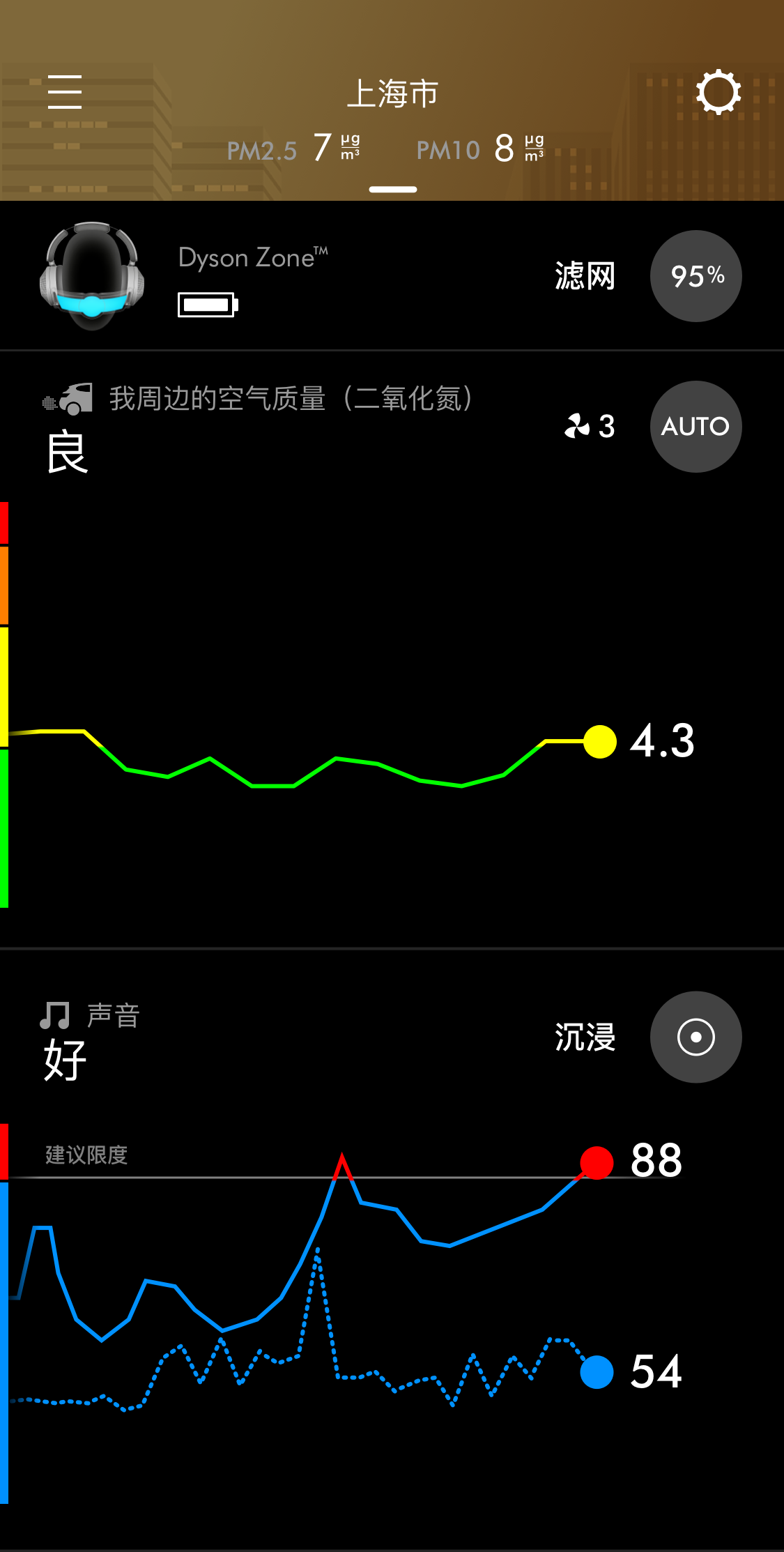 万众期待的Dyson Zone空气净化耳机确认将于中国首发，戴森重新定义“好声音”