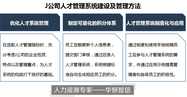 【任职资格】某通信行业建设人才管理系统管理项目纪实