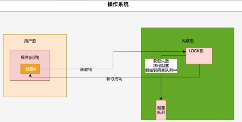 image-20220921012938628