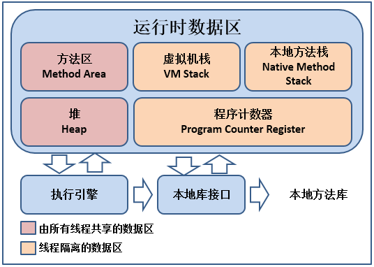 靠着这Java面试210题，成功拿下了10多家国内知名大厂Offer，10万字精华全部分享给大家