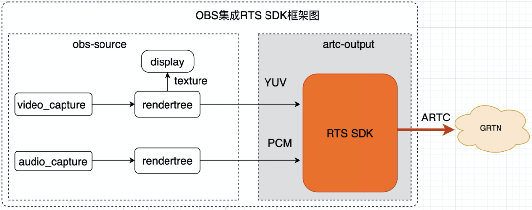 推流工具obs 支持webrtc推流 Hero Csdn博客