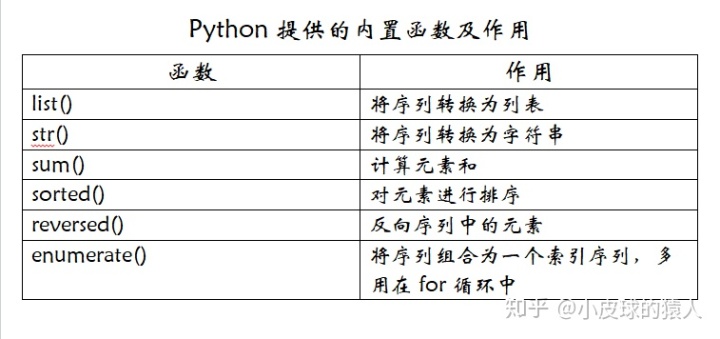 python sequence_Python中的序列