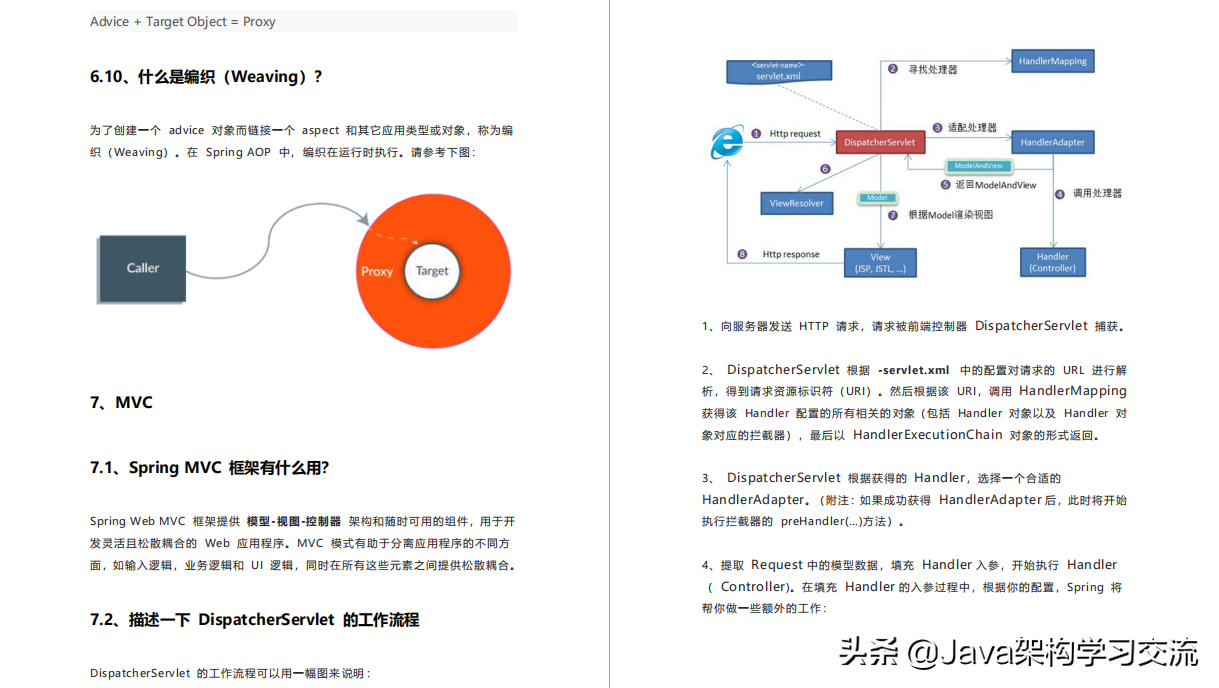 从远程办公到简历被拒，再到斩获阿里offer，这份PDF功不可没