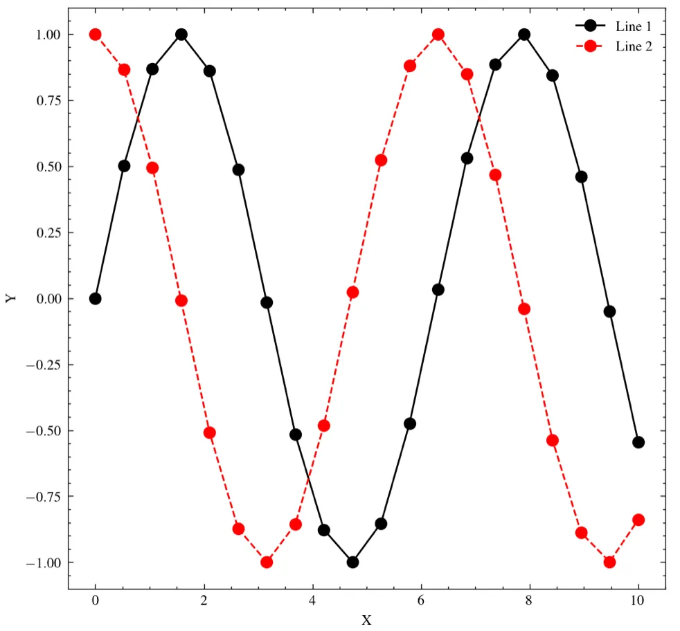 4个 Python 库来美化你的 Matplotlib 图表