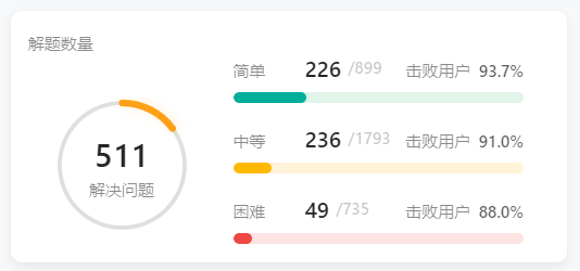 非科班转码的秋招复盘：地理信息科学GIS专业到后端研发、软件开发