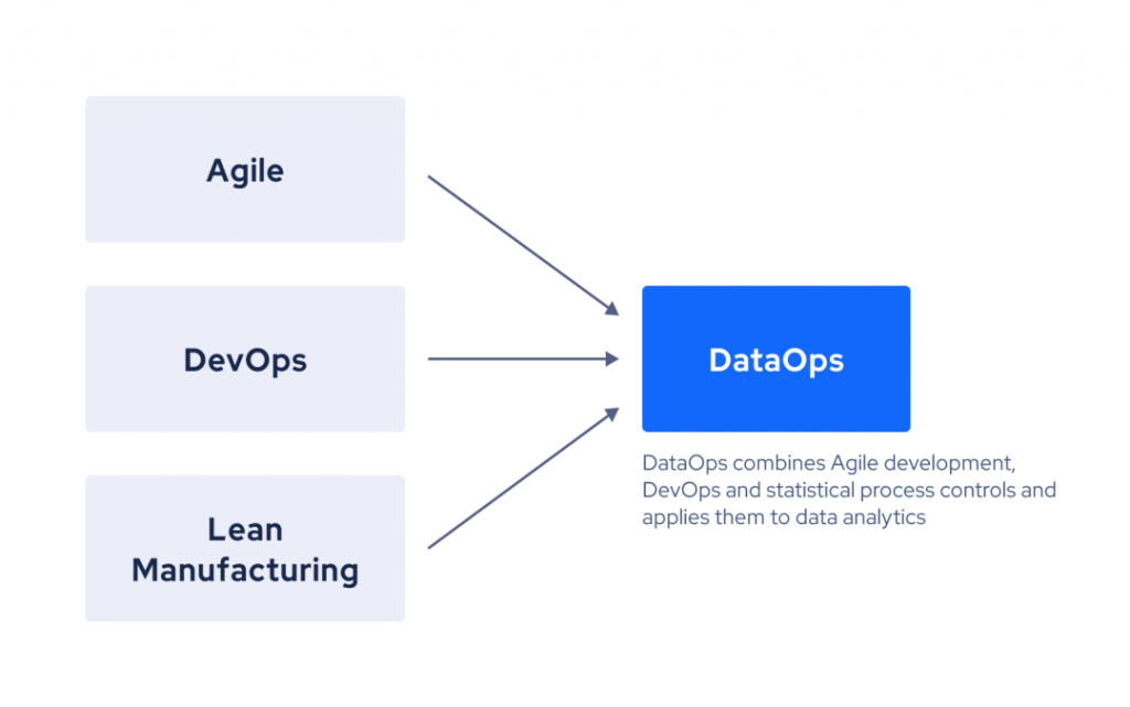 企业指标管理：DataOps 实践的新尝试