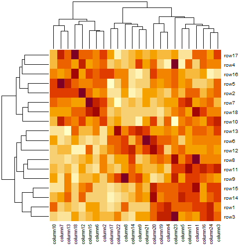 超详细的r语言热图之complexheatmap系列（1） Csdn博客