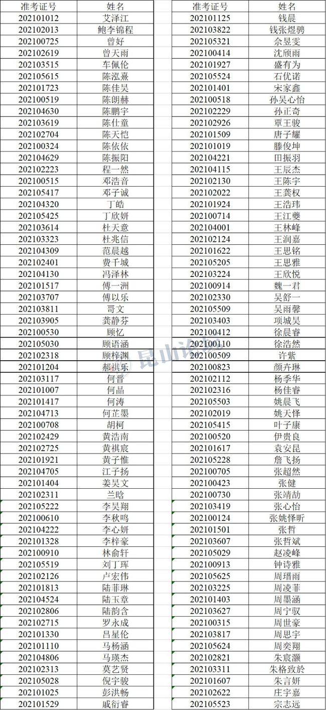 崑山全市共計28所中學參與此次招考,錄取共計120人玉山中學被昆中錄取