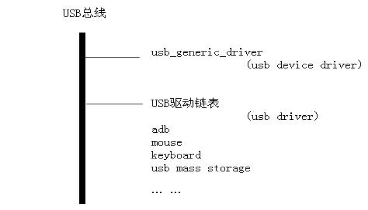 linux下usb 驱动_linux usb驱动-CSDN博客