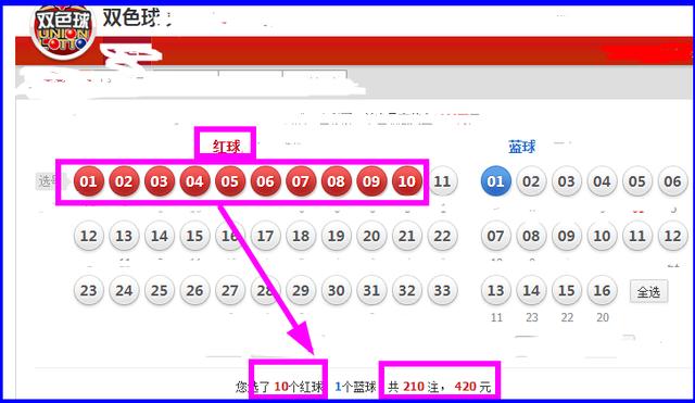 旋转矩阵中6保6双色球10个选6个全部组合为210注矩阵10个选6个为14注