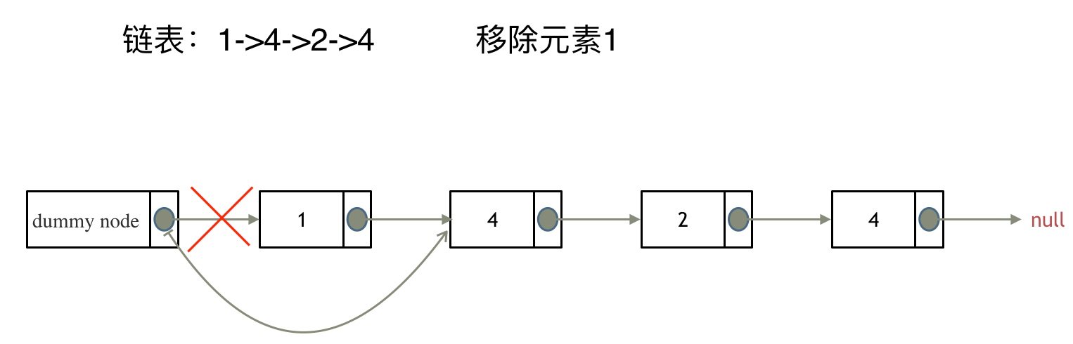 移除链表元素-虚拟头结点