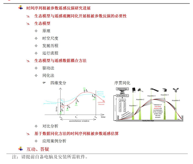 PROSAIL模型前向模拟与植被参数遥感