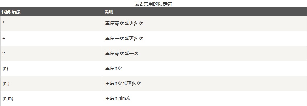 Jmeter 之正则表达式提取器应用「建议收藏」