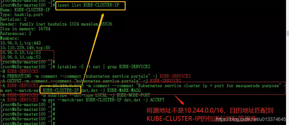 kube-proxy模式详解