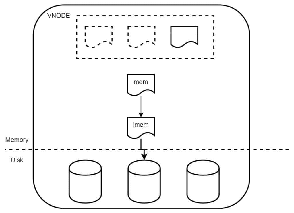 TDengine 资深研发分享解决思路，长查询不再成为系统性能瓶颈！ - TDengine Database 时序数据库