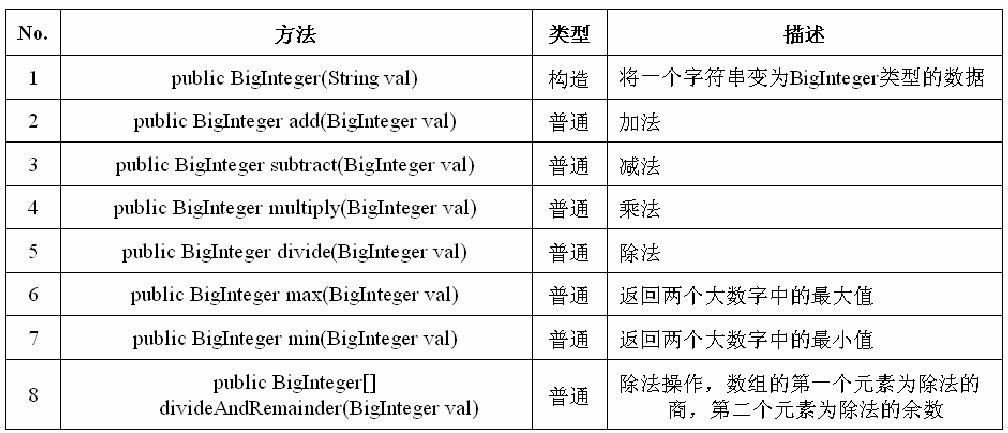 java取模多位数_JAVA大数类—基础操作（加减乘除、取模、四舍五入、设置保留位数）...