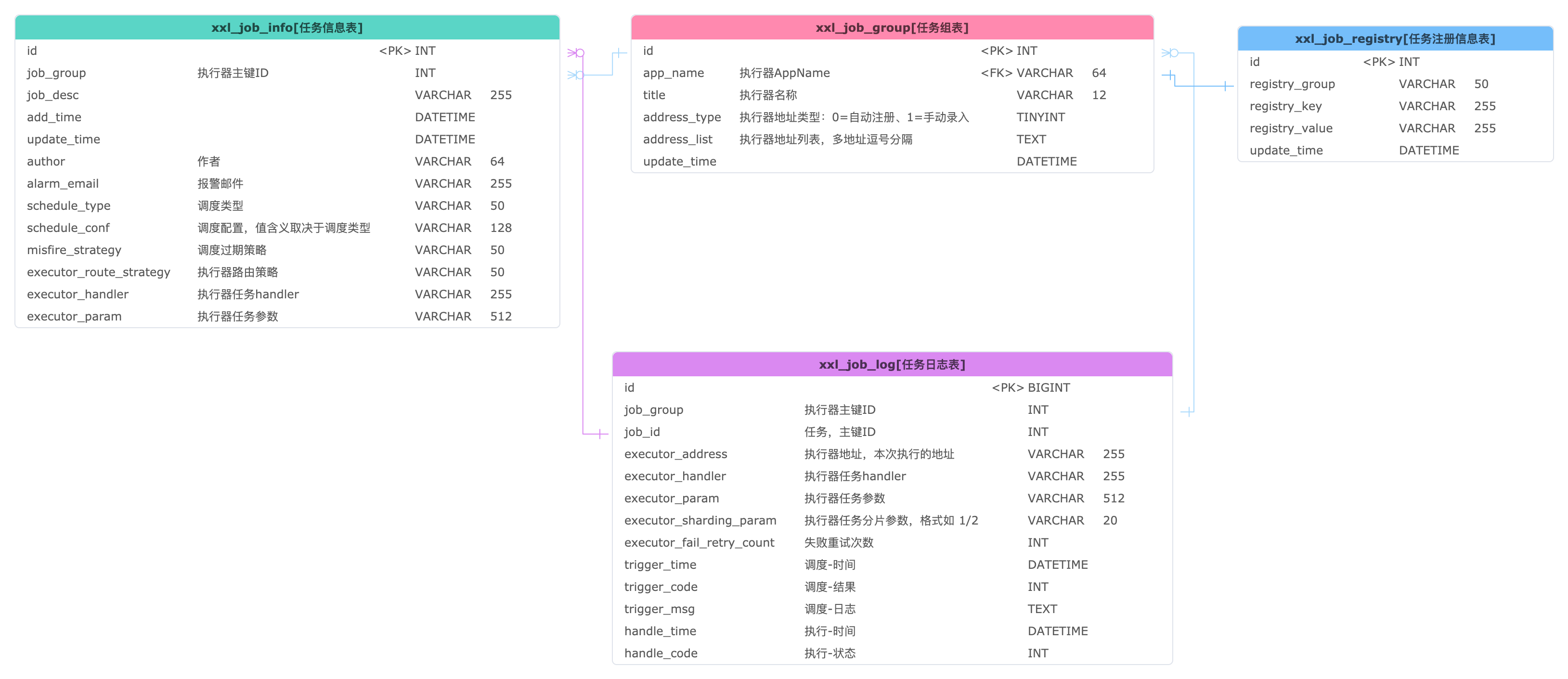 arrow-platform-<a class=