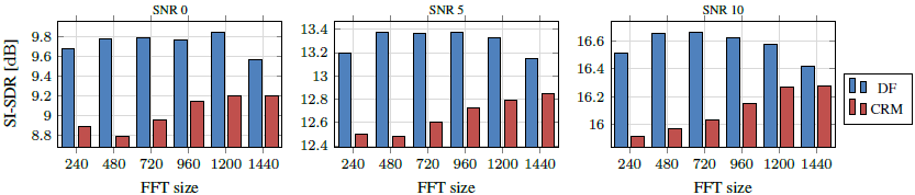 论文翻译：2021_DeepFilterNet: A Low Complexity Speech Enhancement Framework for Full-Band Audio based on ...