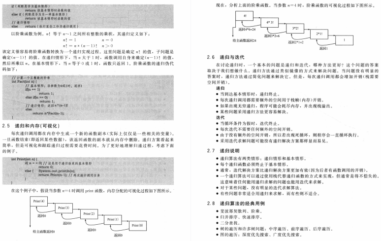 爆赞！美团大牛这份455页数据结构与算法笔记，在GitHub标星34K+