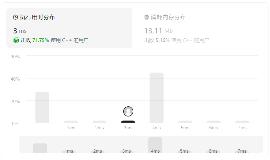 LeetCode19. 删除链表的倒数第 N 个结点