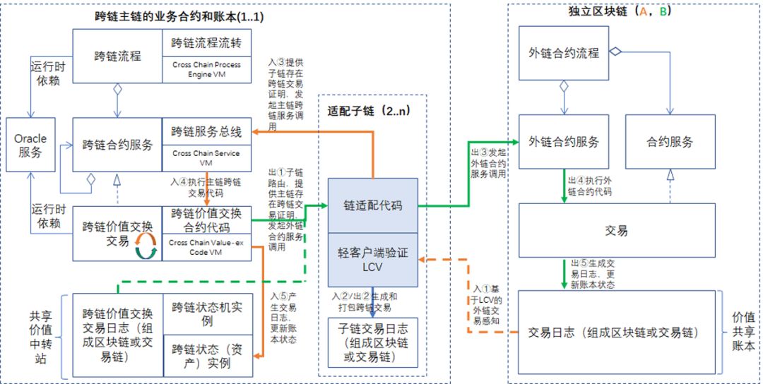 区块链底层架构介绍图(区块链底层架构介绍图怎么画) 区块链底层架构介绍图(区块链底层架构介绍图怎么画)