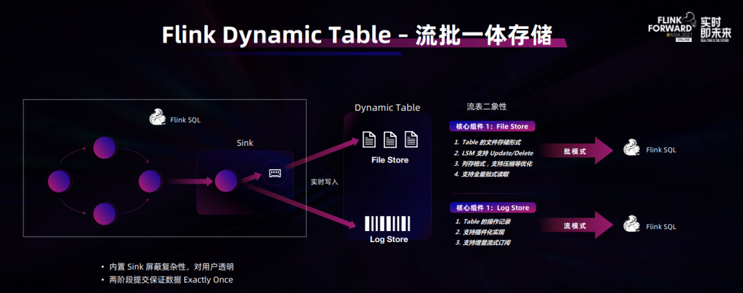 Apache Flink不止于计算，数仓架构或兴起新一轮变革