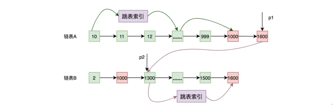 ES入门十一：正排索引和倒排索引