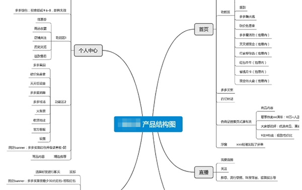 树状结构