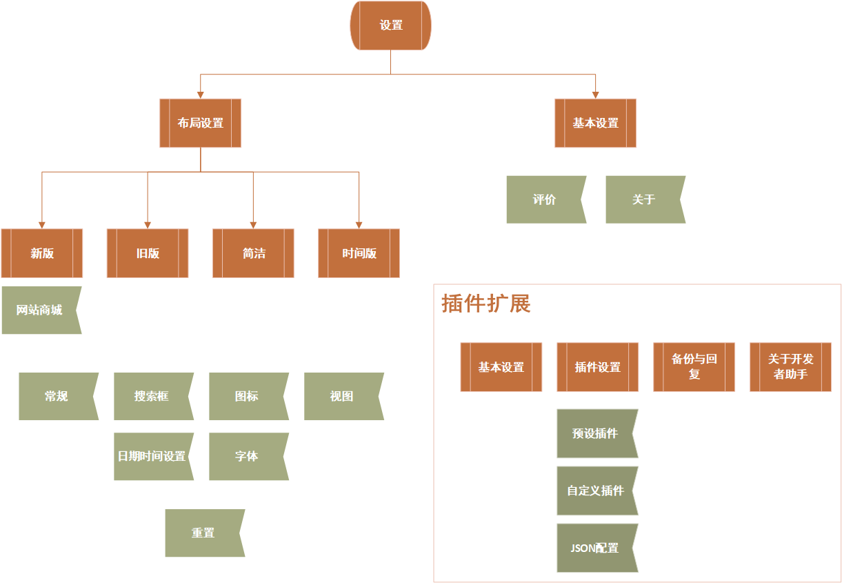 设置