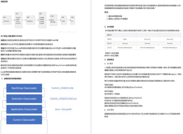 熬夜整理10 万字节详细面试笔记(带完整目录) 良心分享