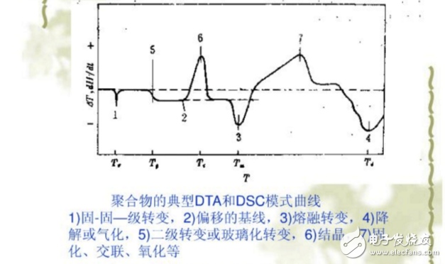 dsc系统是利用计算机技术,dsc与dta有什么区别 - 全文