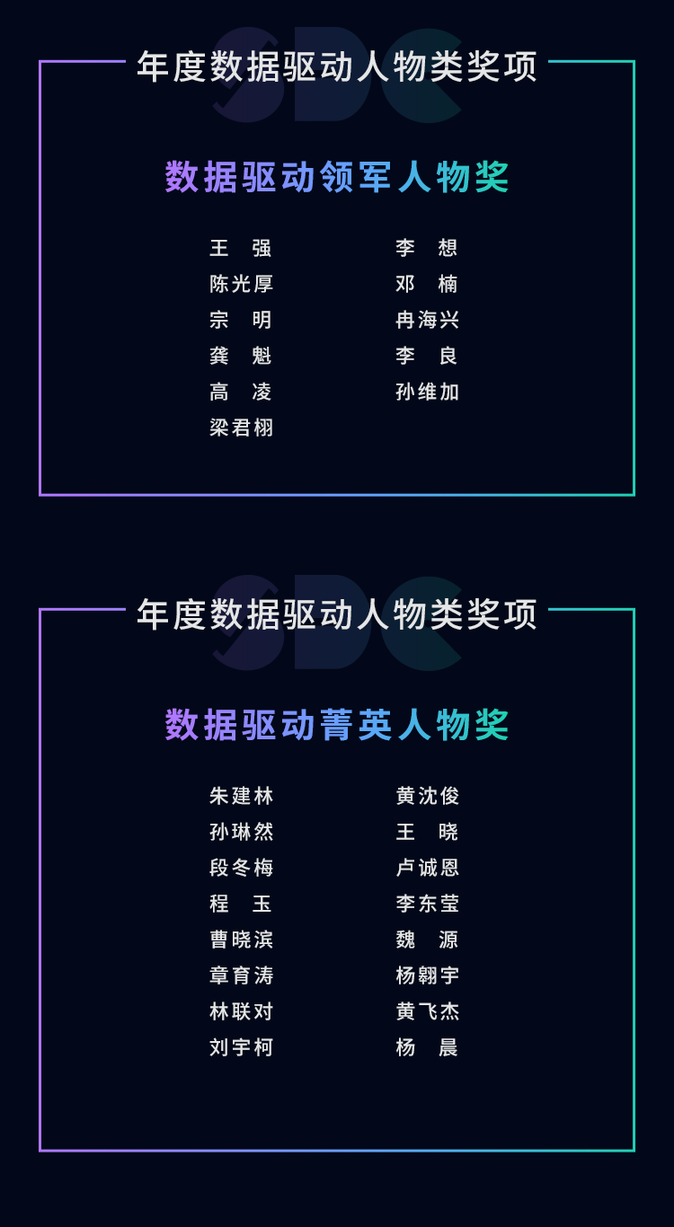 以商业视角解析数据驱动，神策 2022 数据驱动大会发布全新数字化闭环产品方案...