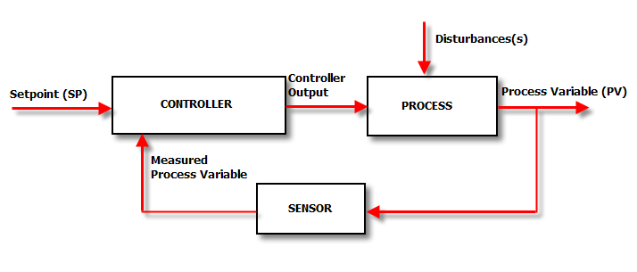 PID_FC_Controller