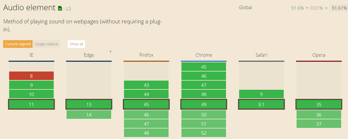 HTML5 介绍