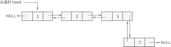 Add data elements at the end of the doubly linked list