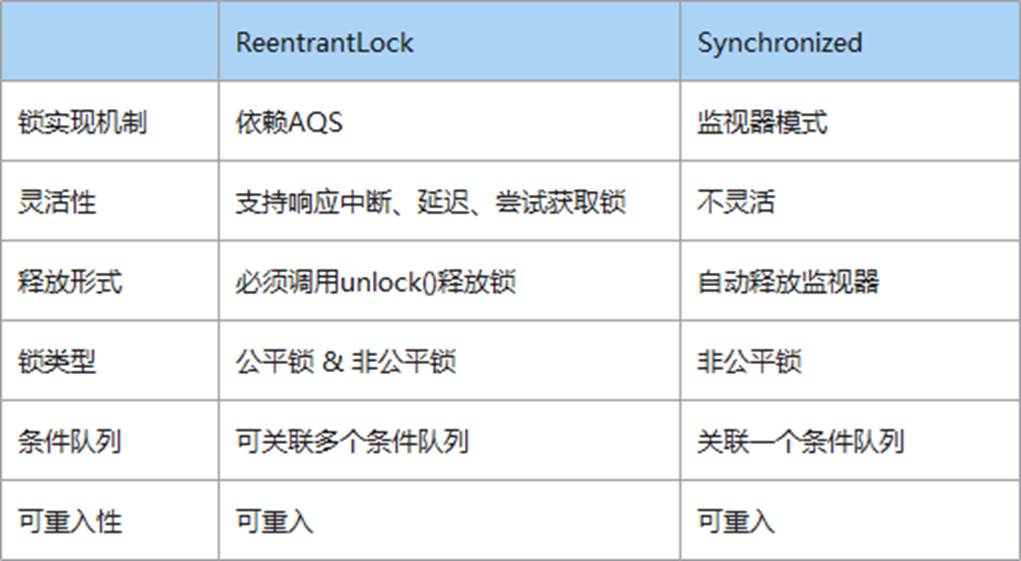 一篇文章讲清楚synchronized关键字的作用及原理