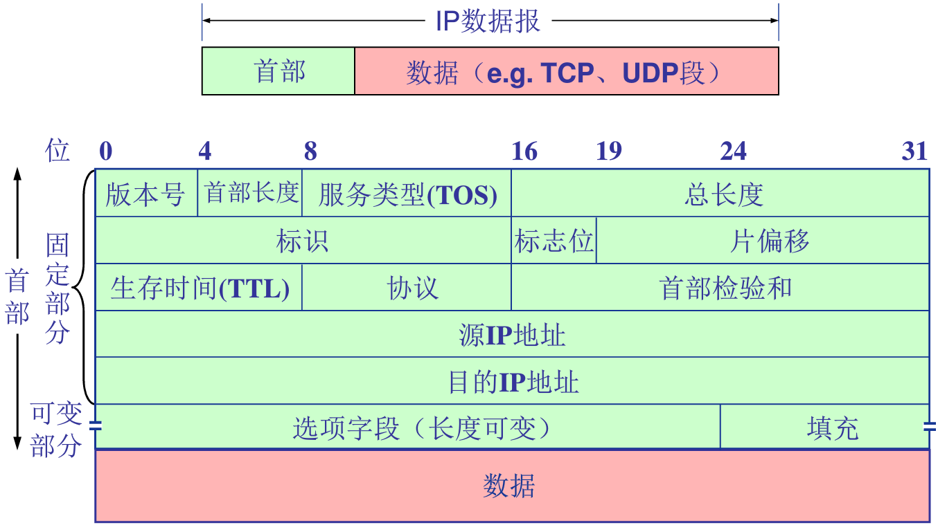 image-20200417102446075