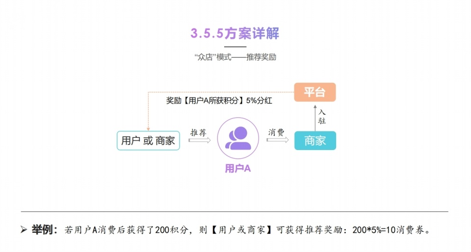 绿色革命：‘众店‘如何重塑零售业并引领消费新潮流