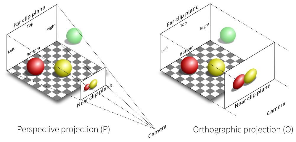 图片[22]-OpenCasCade官方开发文档翻译(7)–occt可视化-卡核