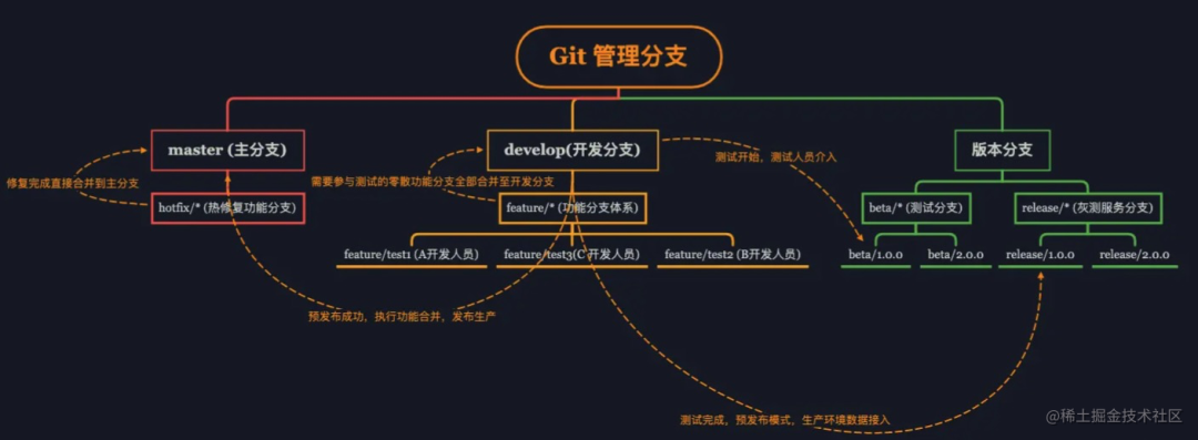 前端系列第10集-实战篇