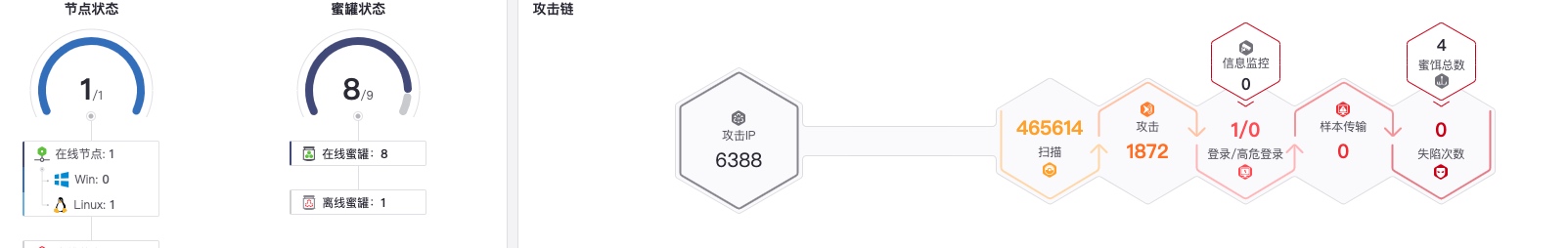 基于腾讯轻量云的个人网站架构