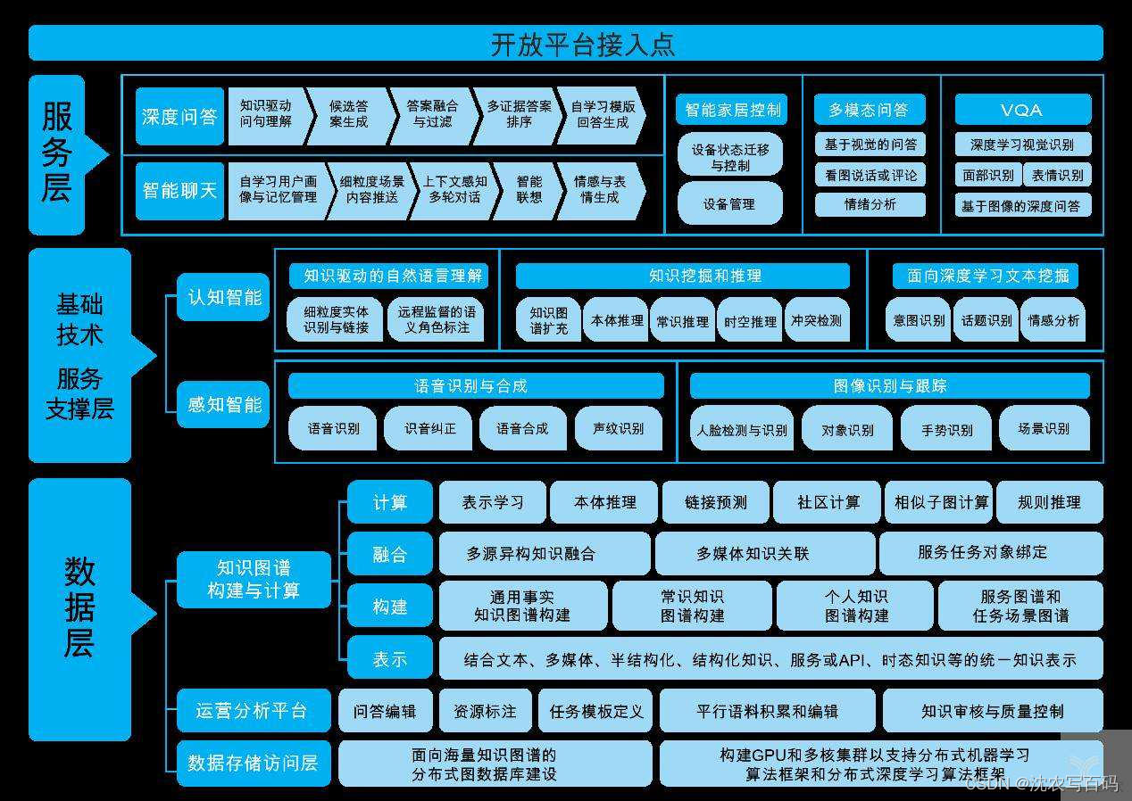 知识图谱-实体抽取