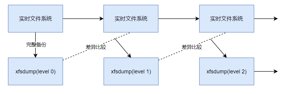 <span style='color:red;'>Linux</span><span style='color:red;'>文件</span>与<span style='color:red;'>文件</span>系统的<span style='color:red;'>压缩</span>