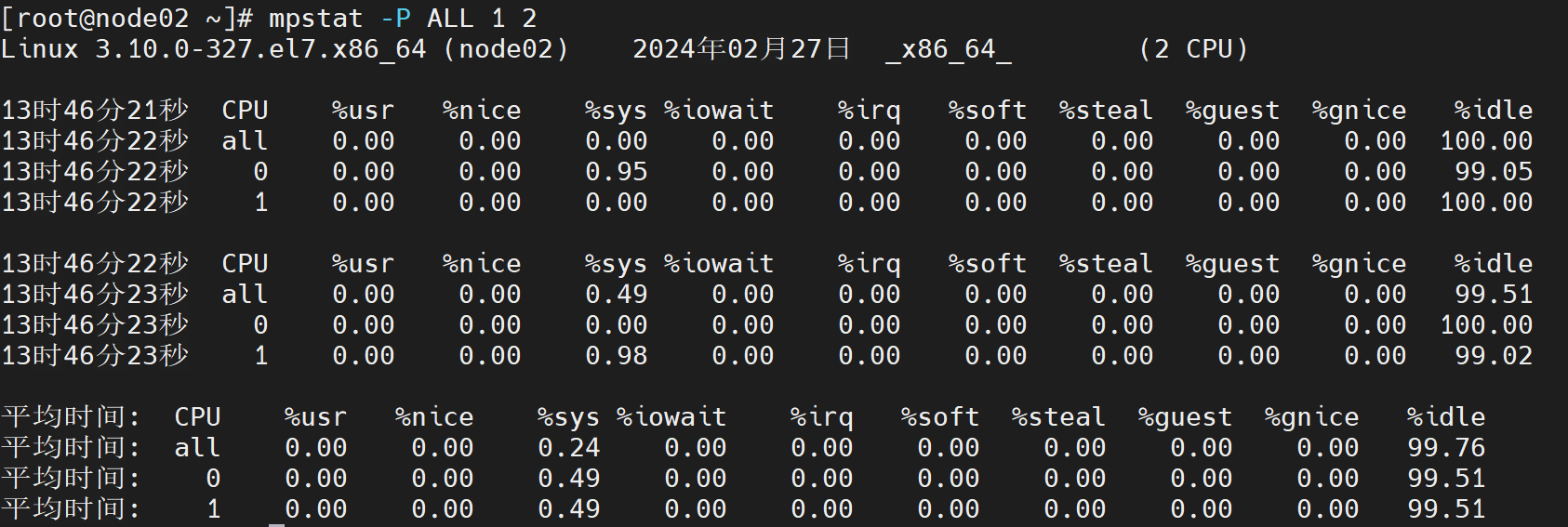 Linux高负载排查最佳实践