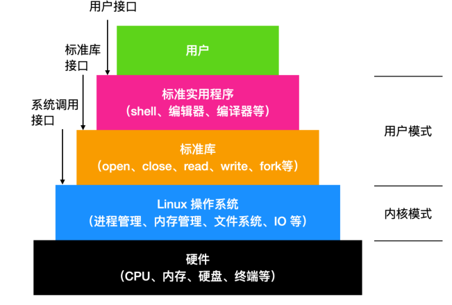 Linux Kernel Linux内核项目-CSDN博客