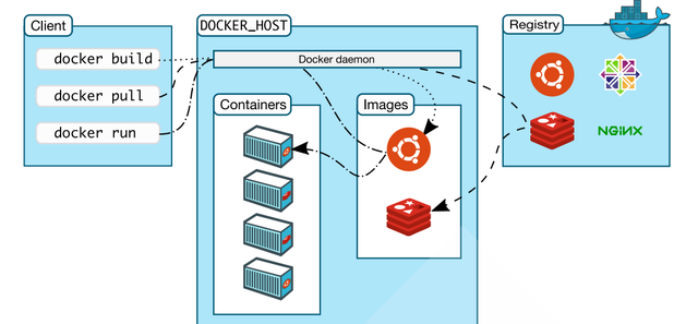 Docker 编译OpenHarmony 4.0 release