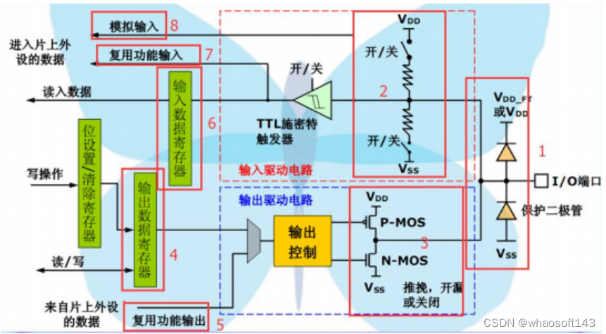 嵌入式~PCB专辑43_嵌入式硬件