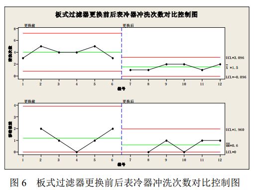 datax 不识别字段过滤_卷烟厂工艺空调混风段板式过滤器改进与应用 配图05