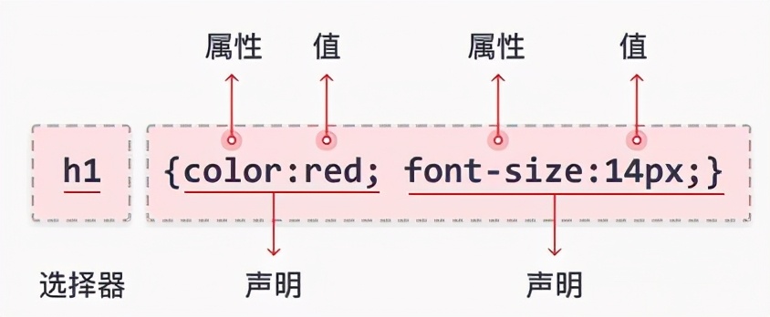 CSS从入门到喜欢，从喜欢到着魔