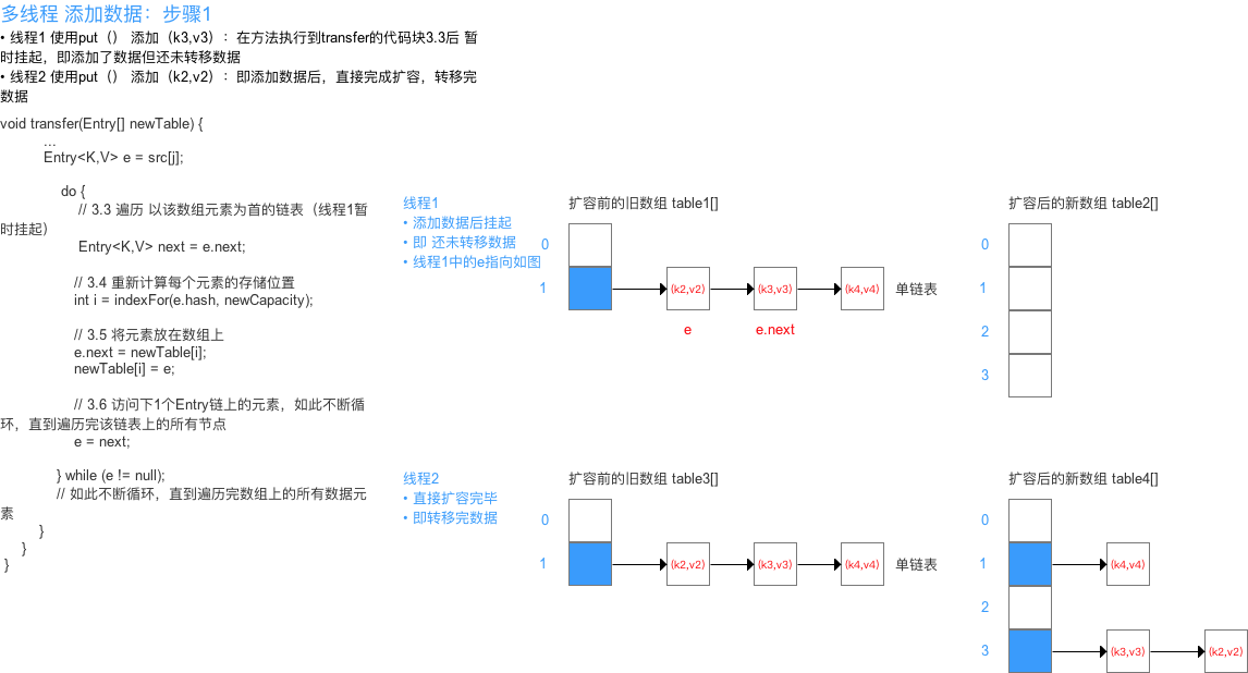 示意图